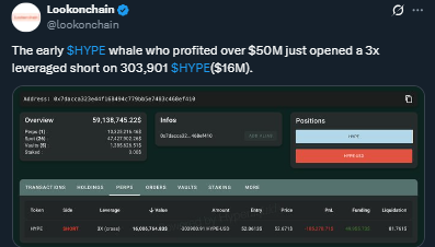 Whale activity data | Source: Lookonchain