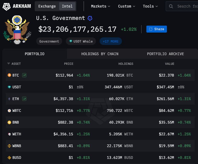 US bitcoin and crypto reserves