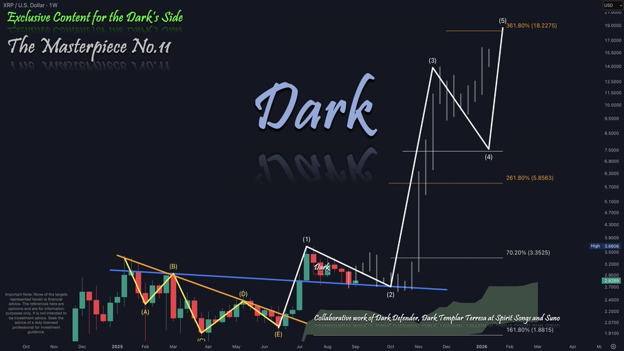 กราฟ XRP/USD 1W  