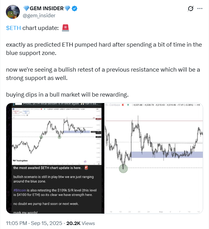 Ethereum Rate Cut Scenario | Source: GEM INSIDER