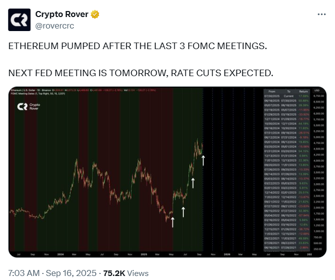 Ethereum and Fed Rate Cut Correlation | Source: Crypto Rover, X