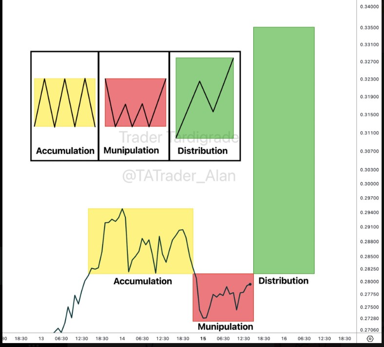 DOGEUSD 1-Hr Chart, Source: X