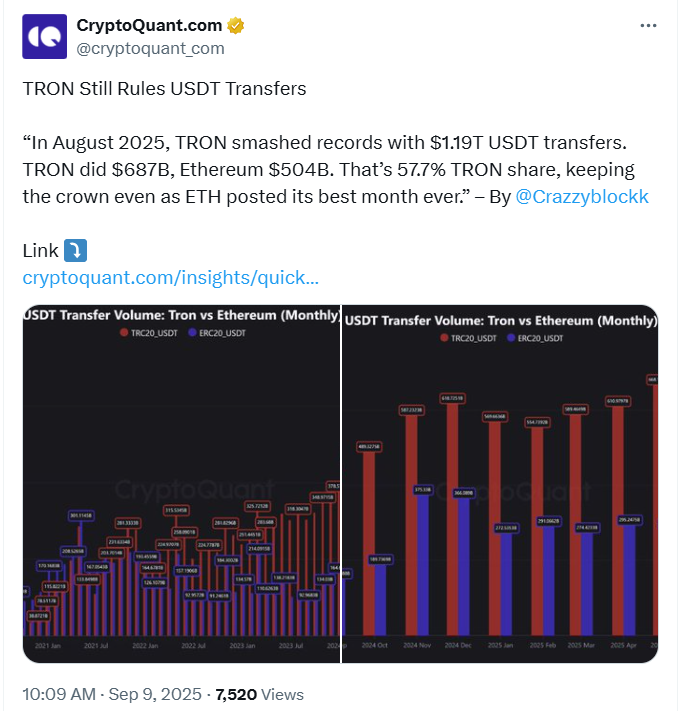 Tron Stablecoin Outlook 