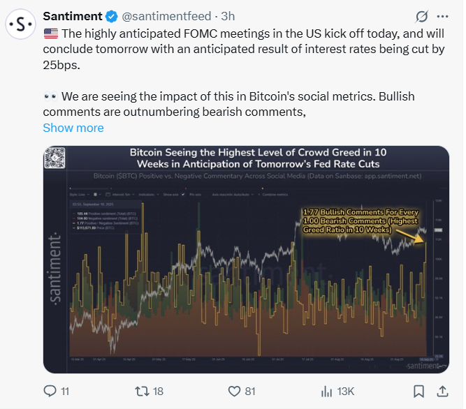Bitcoin Social Sentiment Analysis | Source: Santiment
