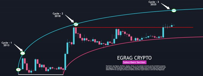 การวิเคราะห์วงจร XRP