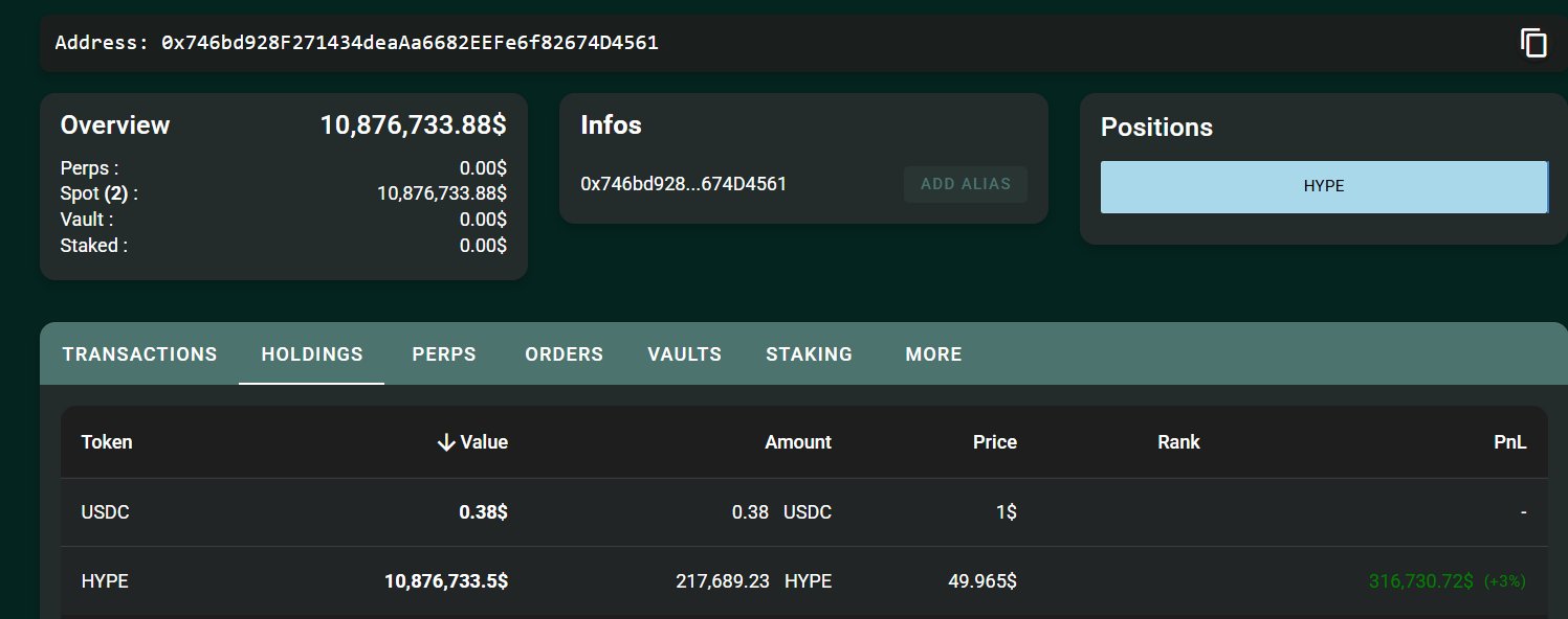 Hyperliquid crypto whale activity data 