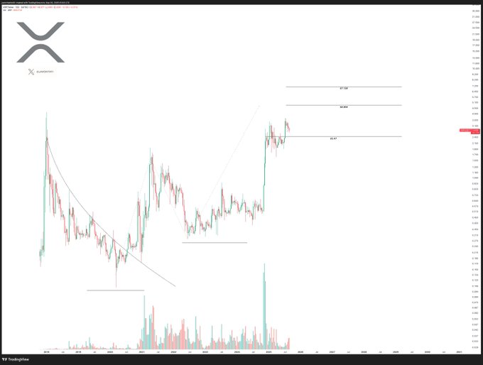 แผนภูมิราคา xrp