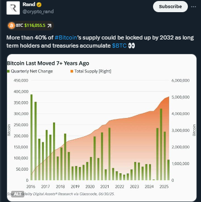 Bitcoin supply data | Source: Crypto Rand/X