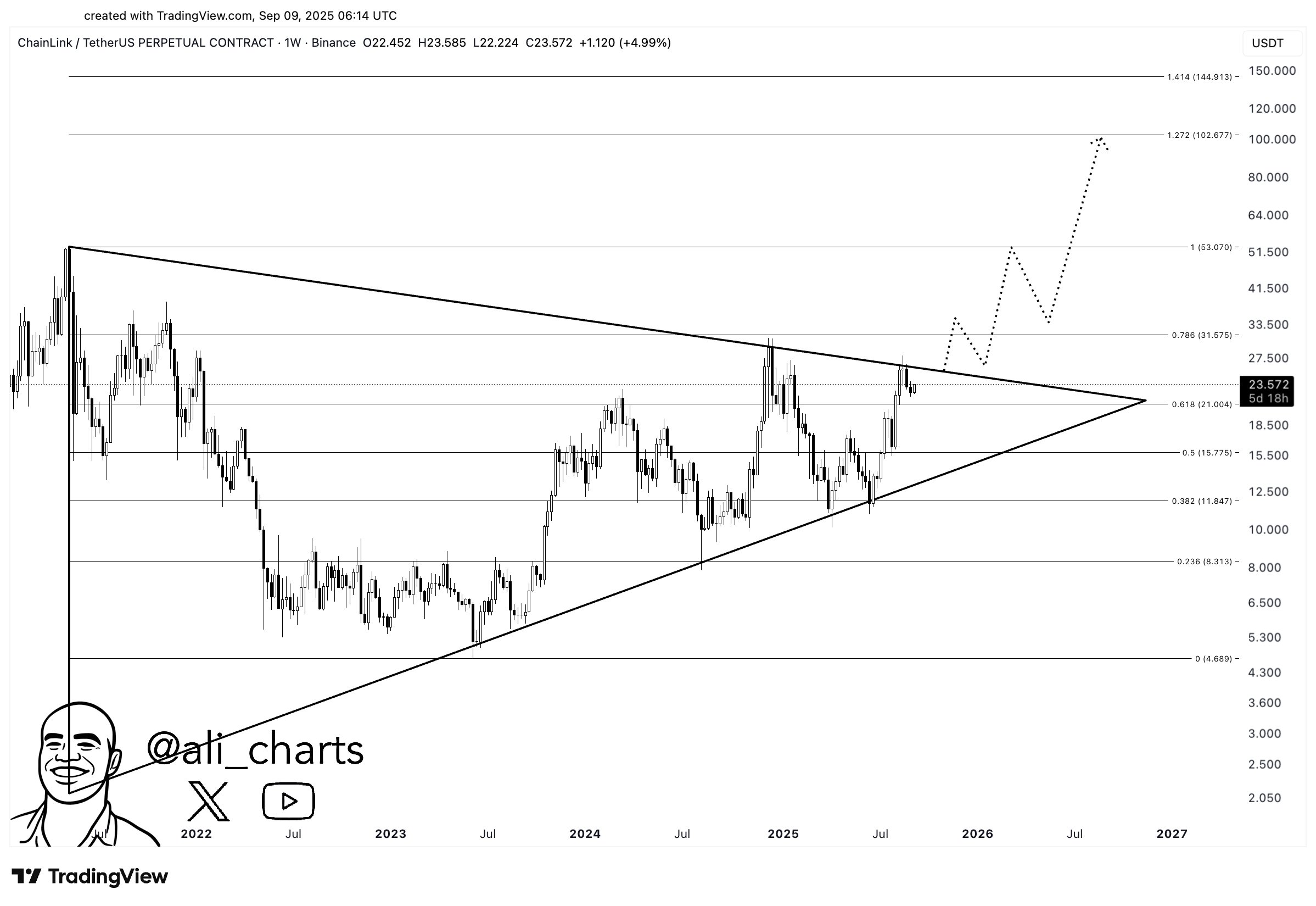 Chainlink price eyes breakout from consolidation range