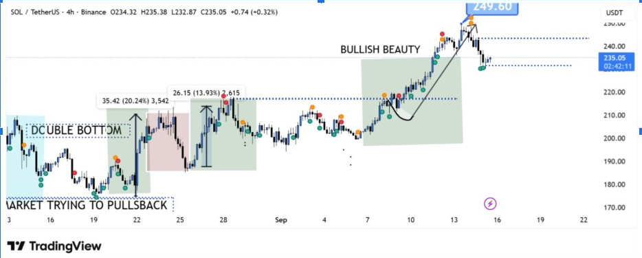 SOLUSD | Source: BitGuru, X