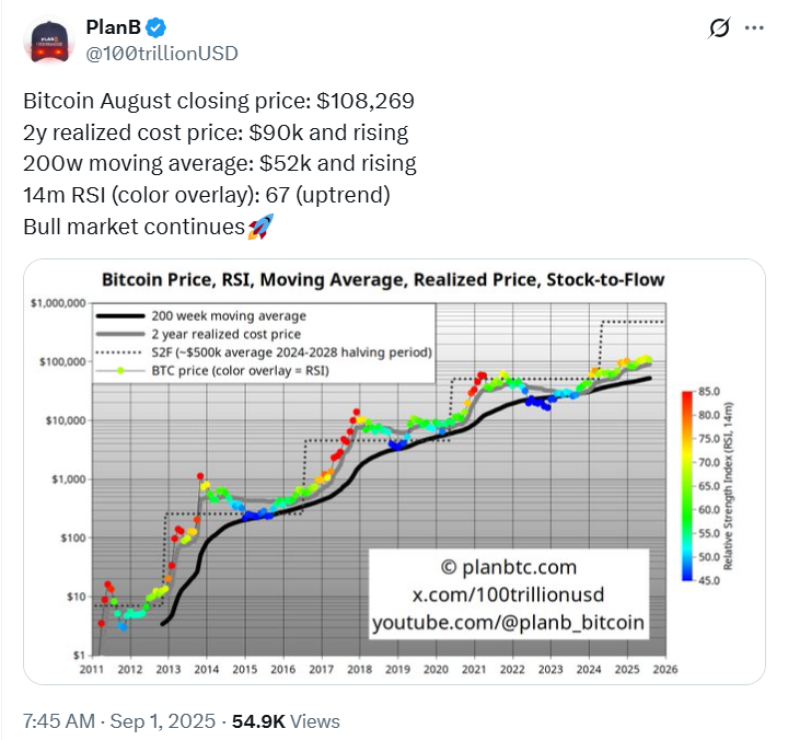 BTC Realized Price Insight 