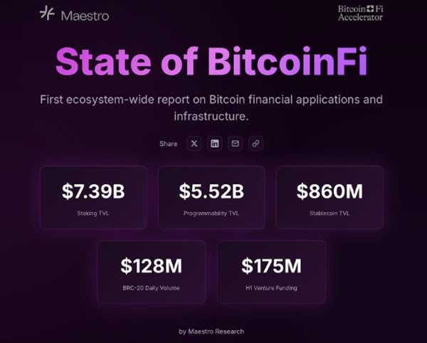 รายงาน State of BitcoinFi สรุปสถิติ DeFi บน Bitcoin
