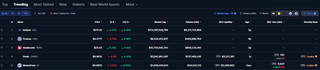 Top trending coins