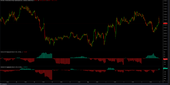 BTC/USDT 15-min chart