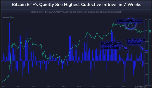 Spot Bitcoin ETF flows