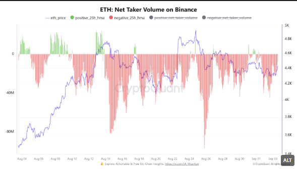 ETH net take volume on Binance