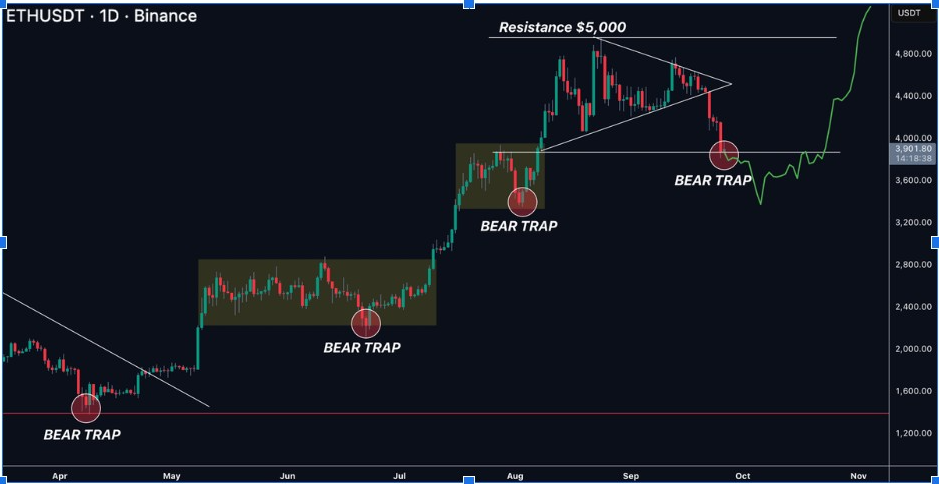 ETHUSDT 1D Chart | Source: X