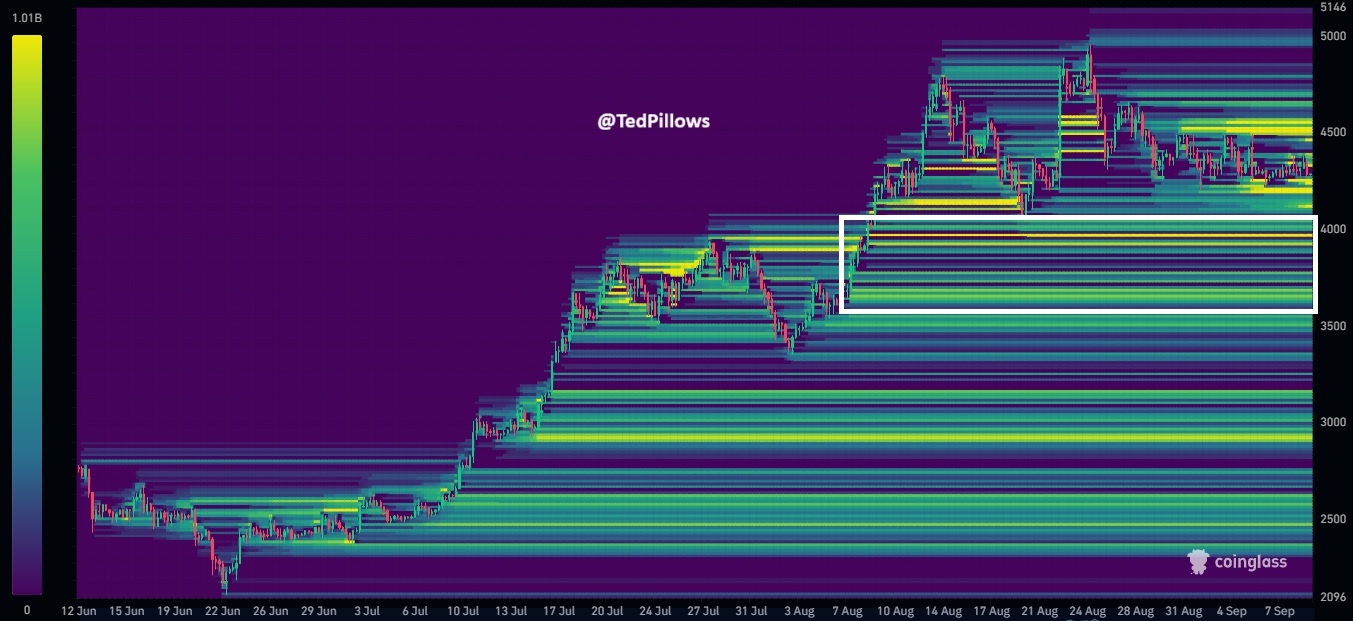 Ethereum price liquidation heatmap 
