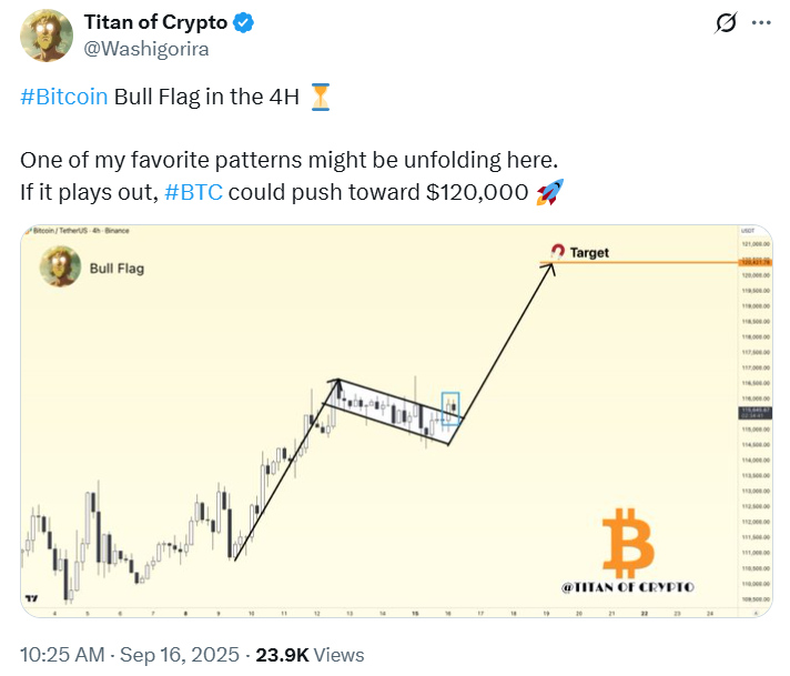 BTC Bull Flag Formation | Source: Titan of Crypto