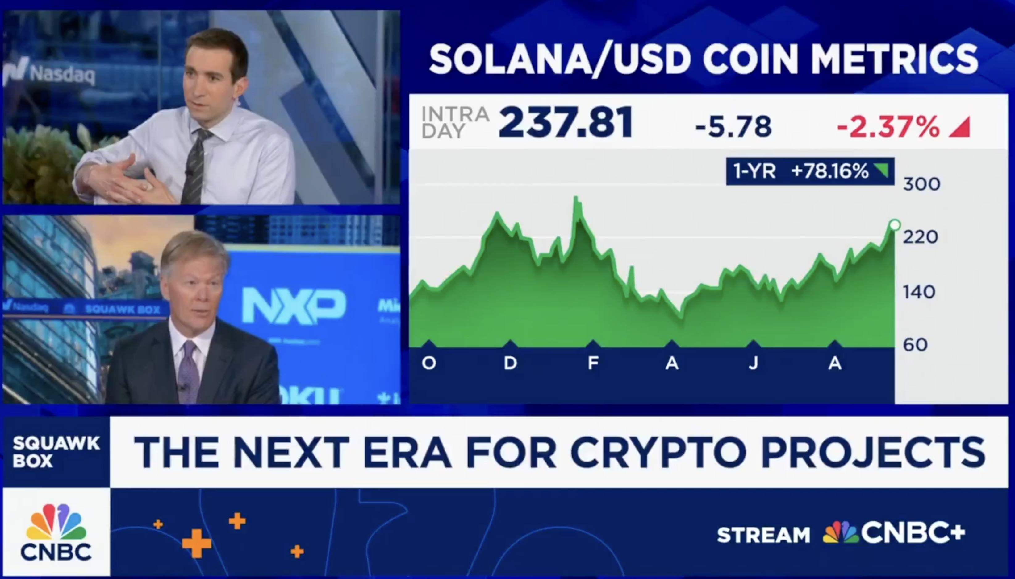 Pantera Capital CEO Dan Morehead’s conversation | Source: CNBC