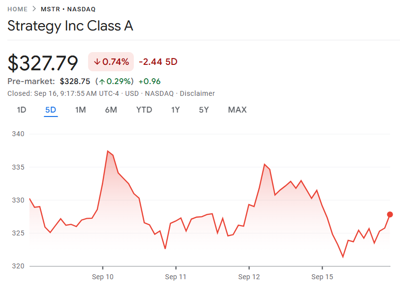 MSTR Stock Price Chart | Source: Google Finance