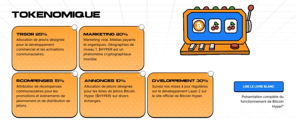 bitcoin hyper tokenomique