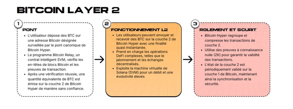 bitcoin layer 2