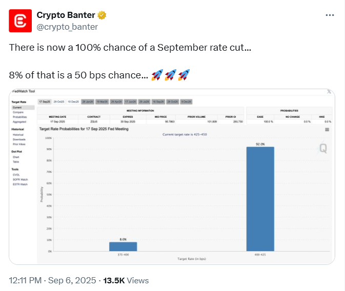 Rate Cut Expectations