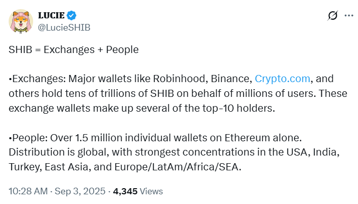 Shiba Inu Token Distribution