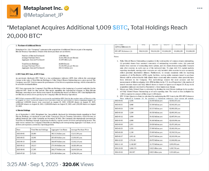 Bitcoin Holdings Milestone Scored | Source: Metaplanet