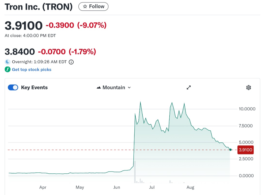 TRON Inc. stock price