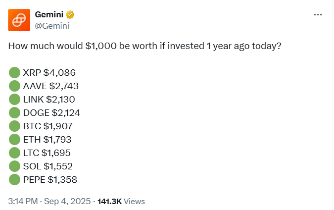 Crypto Yields in 12 Months 