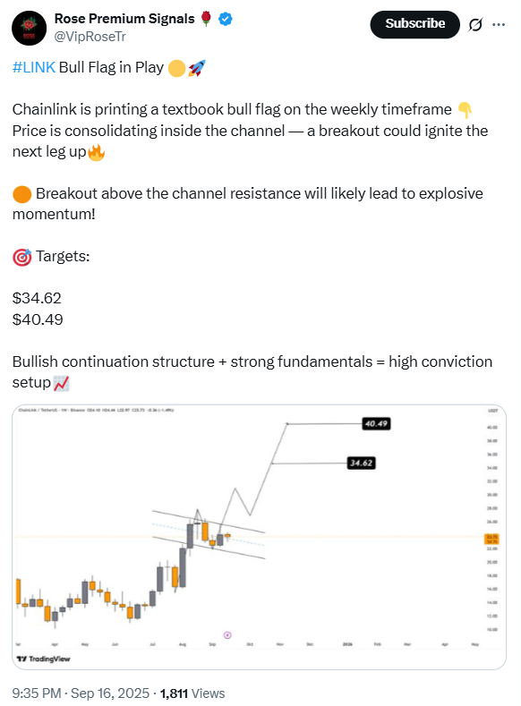 LINK Price Analysis | Source: Rose Premium Signals
