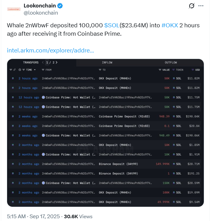 SOL Whale Deposit | Source: Lookonchain