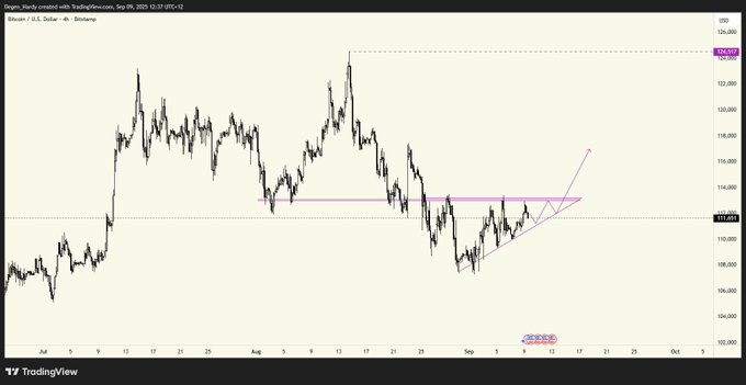 Bitcoin price chart