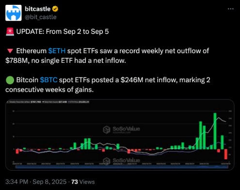 ETH ETF Data