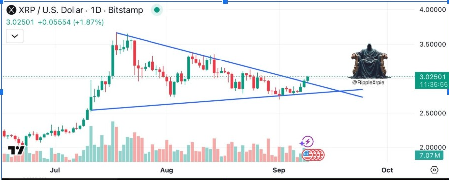XRPUSD 1-Day Chart