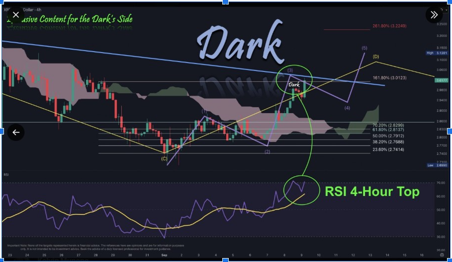 XRPUSD 4Hr Chart