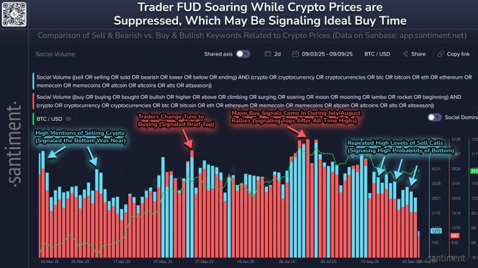 High sell mentions often signal market bottoms