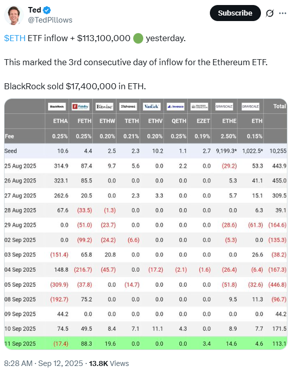 ethereum etf