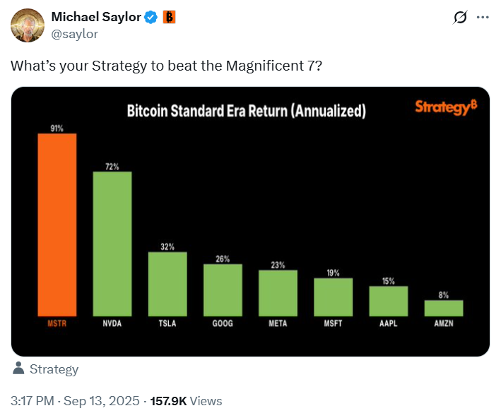 microstrategy stock