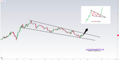 2-week Alts/BTC Chart 