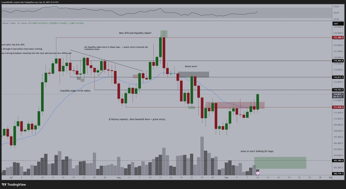 BTC/USD price chart