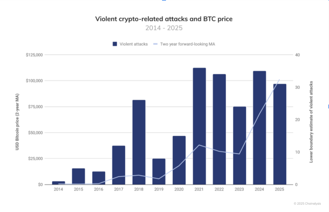 Violent crypto related