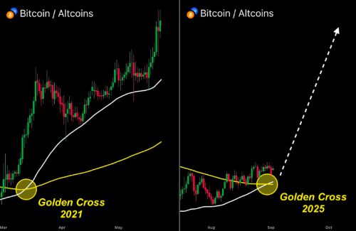 BTC/Alts 
