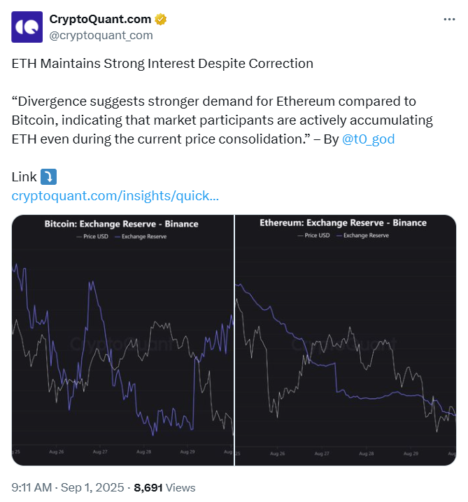 Ethereum Binance Reserve is Falling