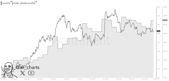 ethereum price