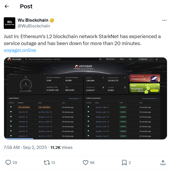 ethereum L2