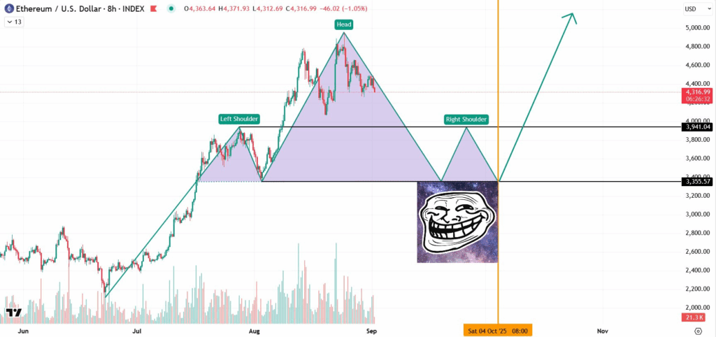 ETH/USD 8-H price chart