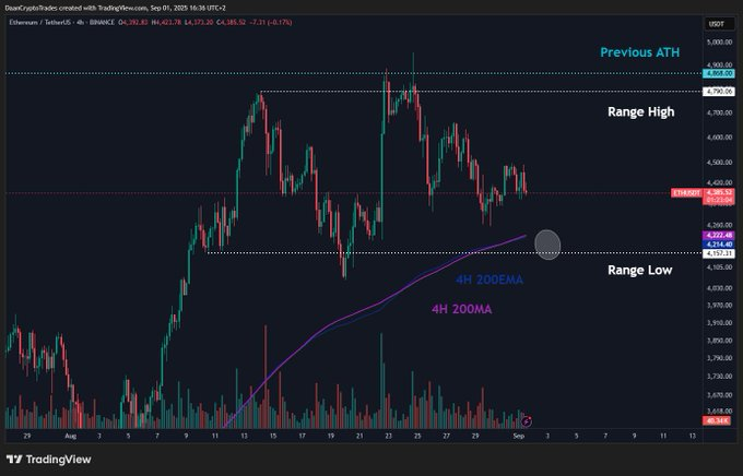 ET/USD price chart